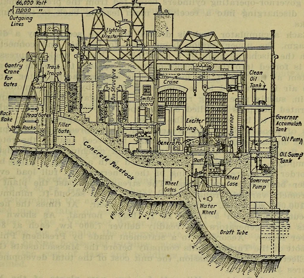 An illustration from Handbook of mechanical and electrical cost data, giving shipping weights, capacities, outputs, and net prices of machines and apparatus, and detailed costs of installation, maintenance, depreciation and operation, together with many principles and data relating to engineering economics, 1918, leaf 722