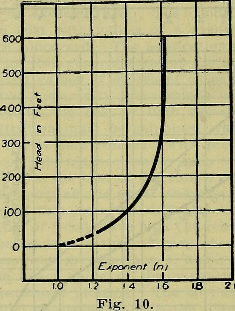 An illustration from Handbook of mechanical and electrical cost data, giving shipping weights, capacities, outputs, and net prices of machines and apparatus, and detailed costs of installation, maintenance, depreciation and operation, together with many principles and data relating to engineering economics, 1918, leaf 755
