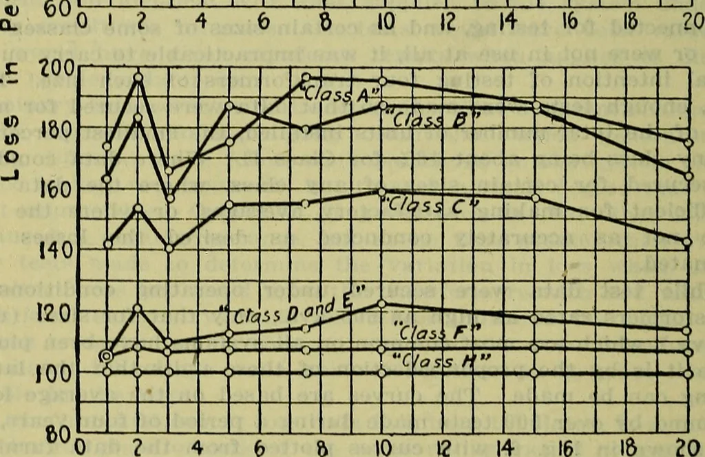 An illustration from Handbook of mechanical and electrical cost data, giving shipping weights, capacities, outputs, and net prices of machines and apparatus, and detailed costs of installation, maintenance, depreciation and operation, together with many principles and data relating to engineering economics, 1918, leaf 825