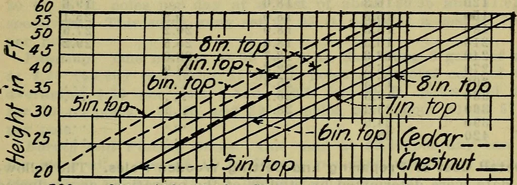 An illustration from Handbook of mechanical and electrical cost data, giving shipping weights, capacities, outputs, and net prices of machines and apparatus, and detailed costs of installation, maintenance, depreciation and operation, together with many principles and data relating to engineering economics, 1918, leaf 902