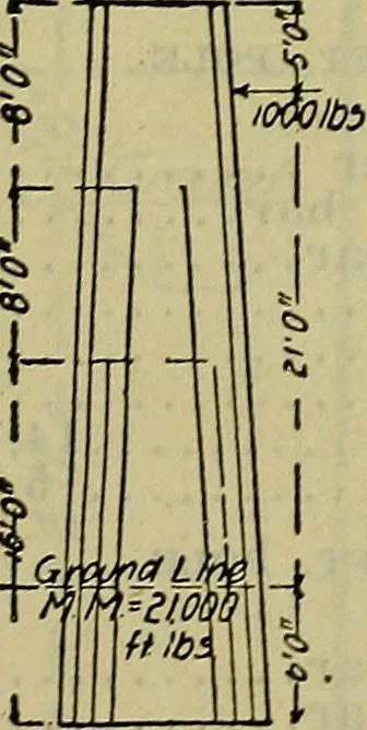 An illustration from Handbook of mechanical and electrical cost data, giving shipping weights, capacities, outputs, and net prices of machines and apparatus, and detailed costs of installation, maintenance, depreciation and operation, together with many principles and data relating to engineering economics, 1918, leaf 922