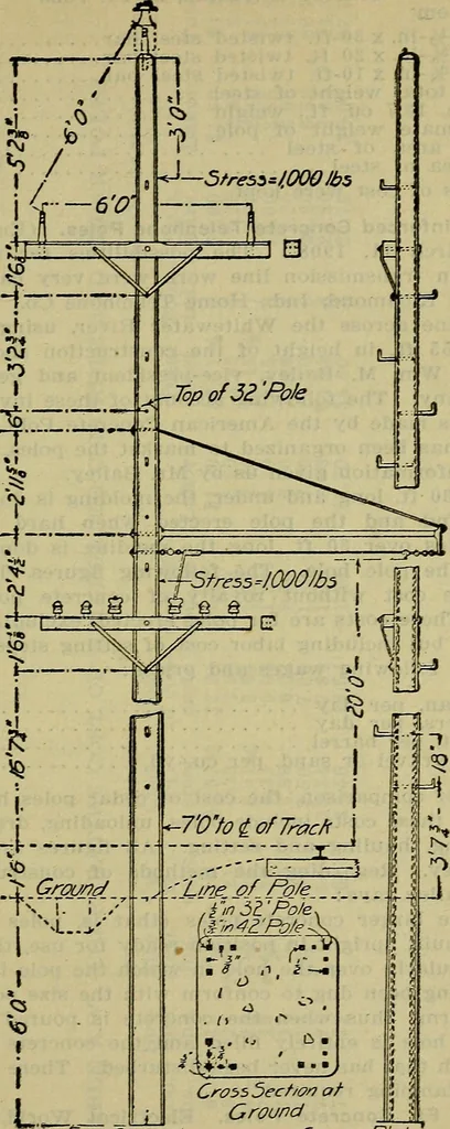 An illustration from Handbook of mechanical and electrical cost data, giving shipping weights, capacities, outputs, and net prices of machines and apparatus, and detailed costs of installation, maintenance, depreciation and operation, together with many principles and data relating to engineering economics, 1918, leaf 924