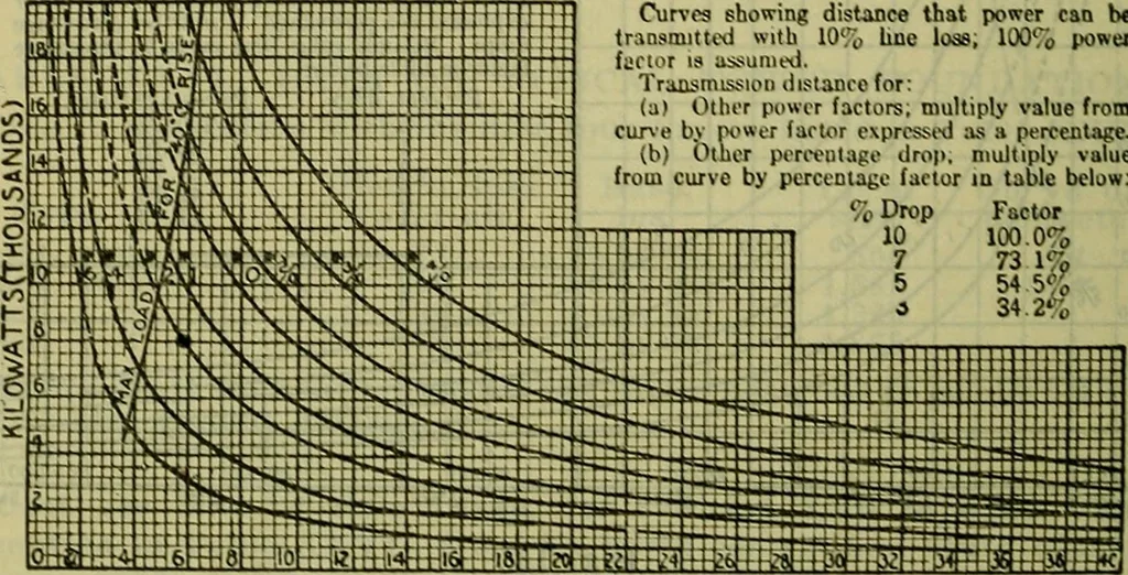 An illustration from Handbook of mechanical and electrical cost data, giving shipping weights, capacities, outputs, and net prices of machines and apparatus, and detailed costs of installation, maintenance, depreciation and operation, together with many principles and data relating to engineering economics, 1918, leaf 955
