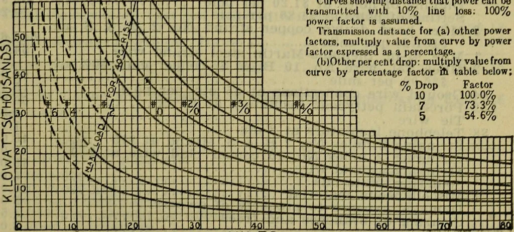 An illustration from Handbook of mechanical and electrical cost data, giving shipping weights, capacities, outputs, and net prices of machines and apparatus, and detailed costs of installation, maintenance, depreciation and operation, together with many principles and data relating to engineering economics, 1918, leaf 956