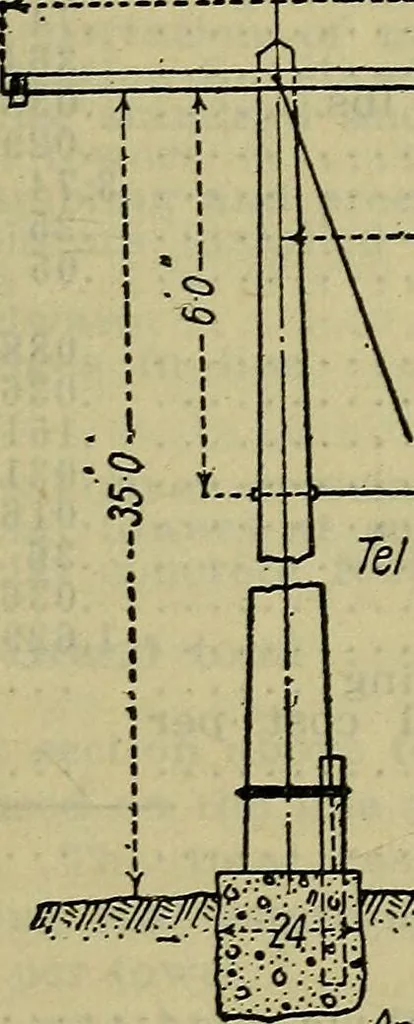 An illustration from Handbook of mechanical and electrical cost data, giving shipping weights, capacities, outputs, and net prices of machines and apparatus, and detailed costs of installation, maintenance, depreciation and operation, together with many principles and data relating to engineering economics, 1918, leaf 968