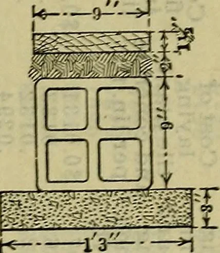An illustration from Handbook of mechanical and electrical cost data, giving shipping weights, capacities, outputs, and net prices of machines and apparatus, and detailed costs of installation, maintenance, depreciation and operation, together with many principles and data relating to engineering economics, 1918, leaf 988
