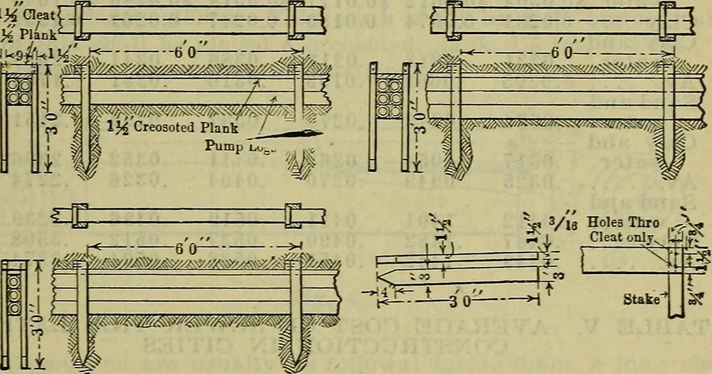 An illustration from Handbook of mechanical and electrical cost data, giving shipping weights, capacities, outputs, and net prices of machines and apparatus, and detailed costs of installation, maintenance, depreciation and operation, together with many principles and data relating to engineering economics, 1918, leaf 994