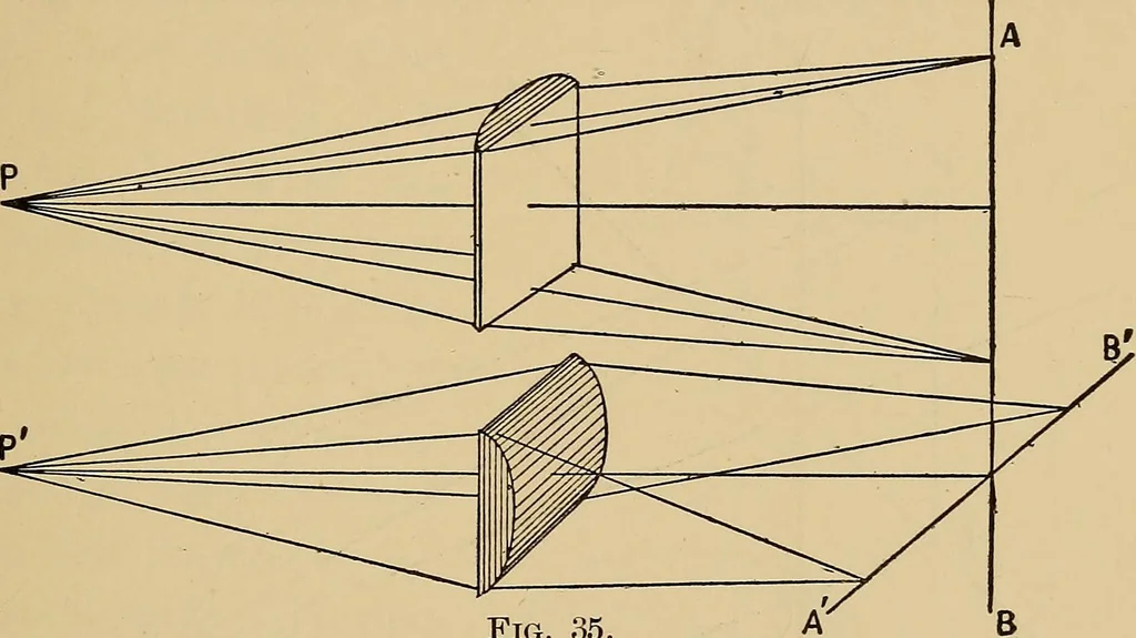 An illustration from Handbook of optics for students of ophthalmology, 1899, leaf 137