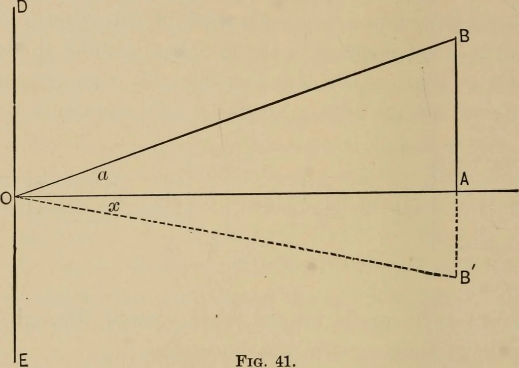 An illustration from Handbook of optics for students of ophthalmology, 1899, leaf 154