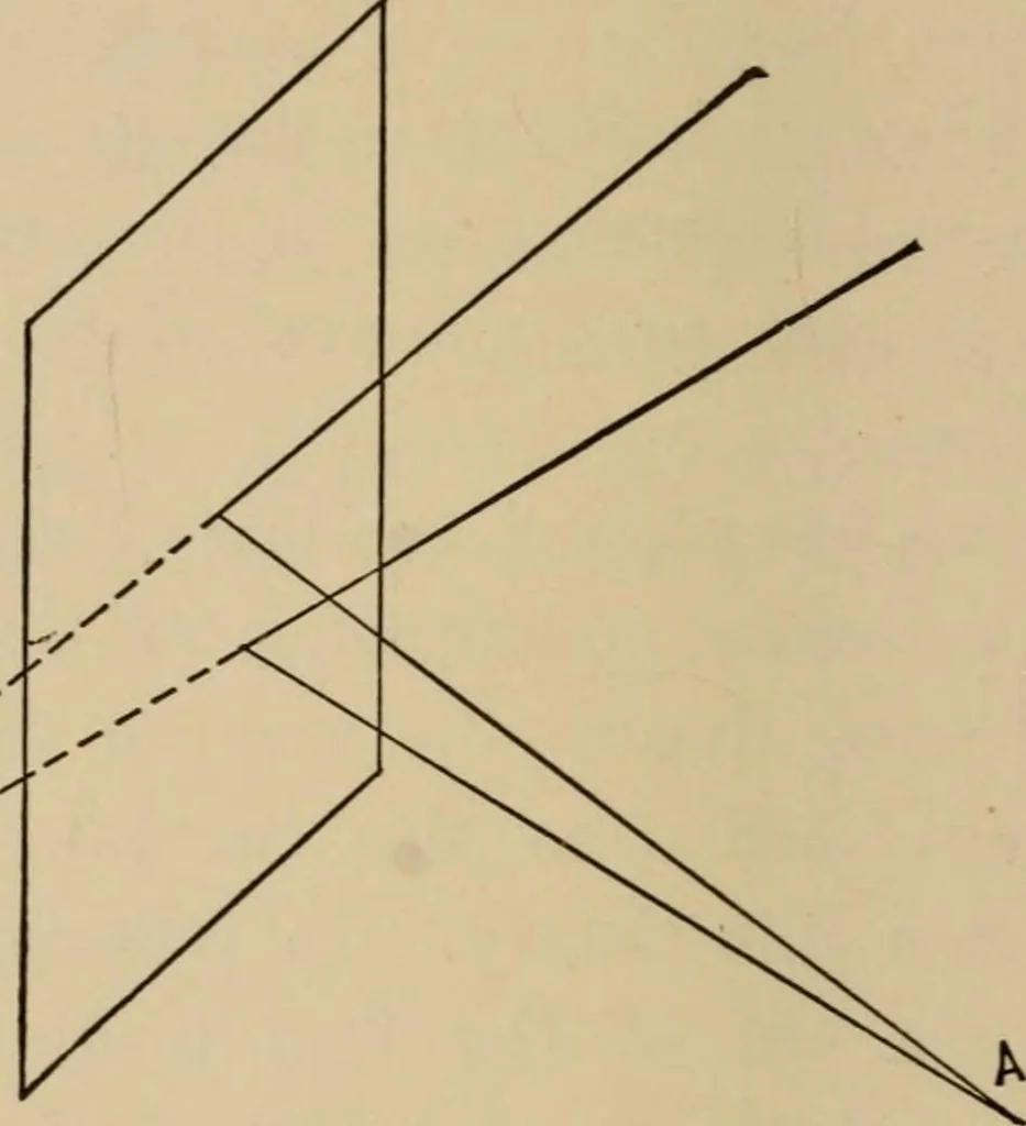 An illustration from Handbook of optics for students of ophthalmology, 1899, leaf 188