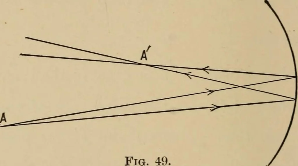 An illustration from Handbook of optics for students of ophthalmology, 1899, leaf 190