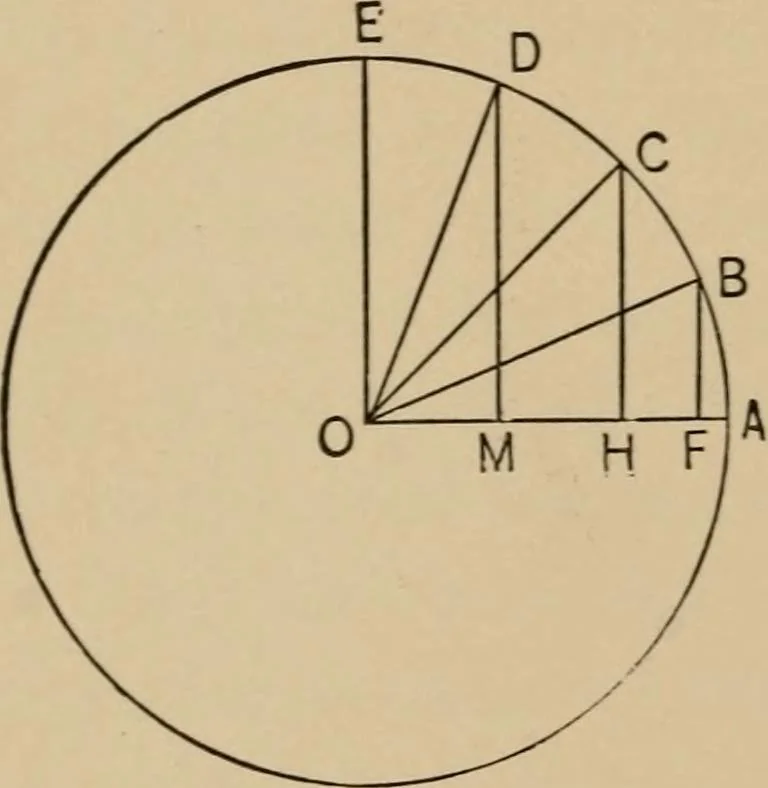 An illustration from Handbook of optics for students of ophthalmology, 1899, leaf 208