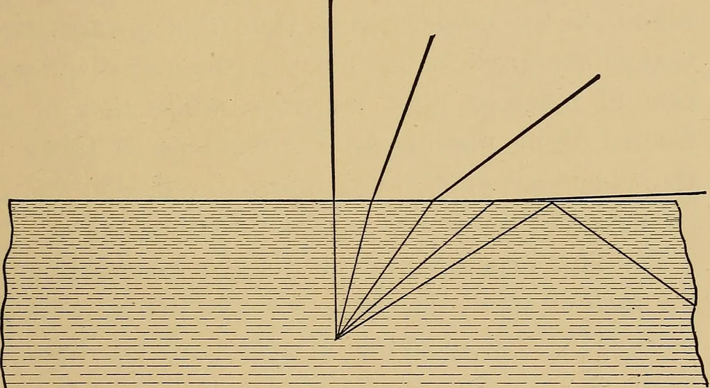 An illustration from Handbook of optics for students of ophthalmology, 1899, leaf 21
