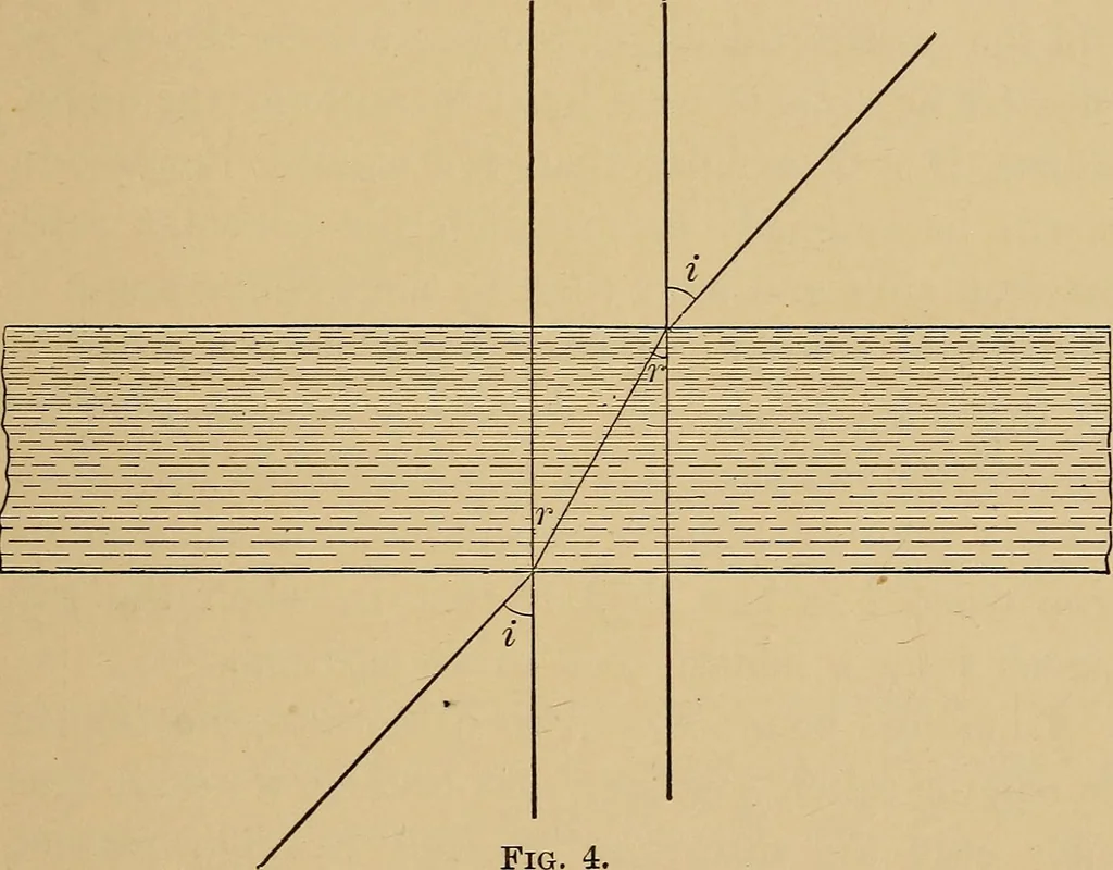 An illustration from Handbook of optics for students of ophthalmology, 1899, leaf 23