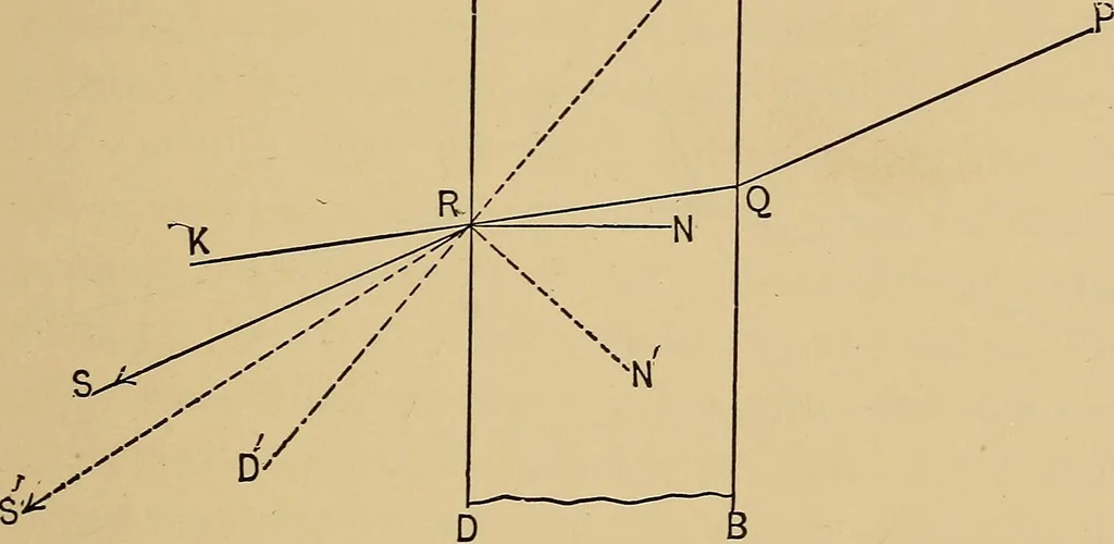 An illustration from Handbook of optics for students of ophthalmology, 1899, leaf 25