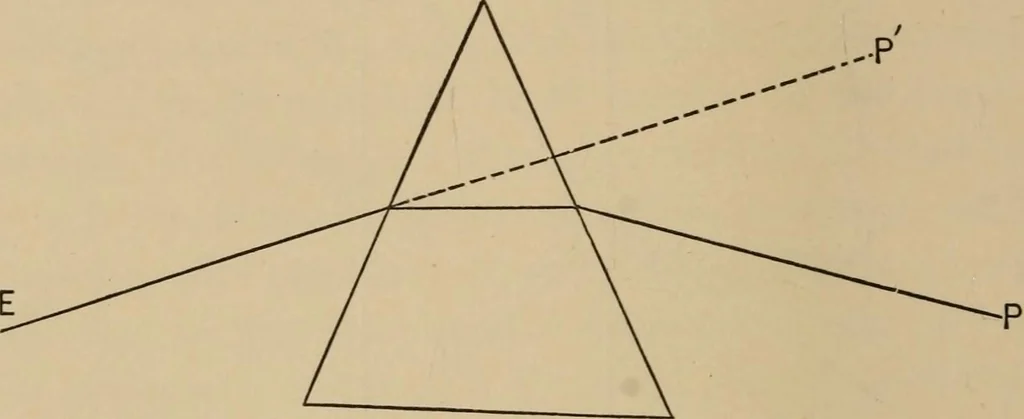 An illustration from Handbook of optics for students of ophthalmology, 1899, leaf 26