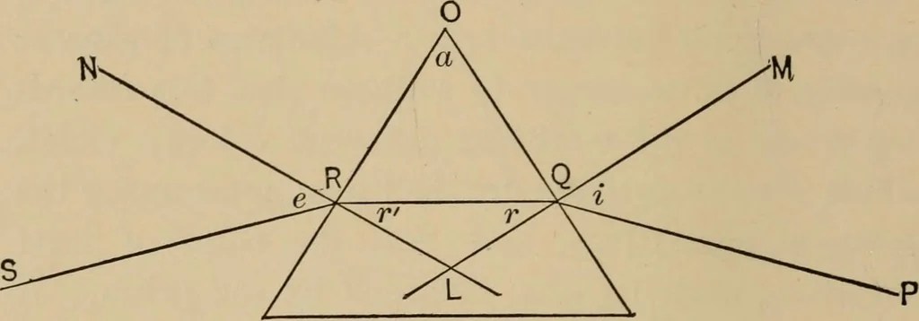 An illustration from Handbook of optics for students of ophthalmology, 1899, leaf 28