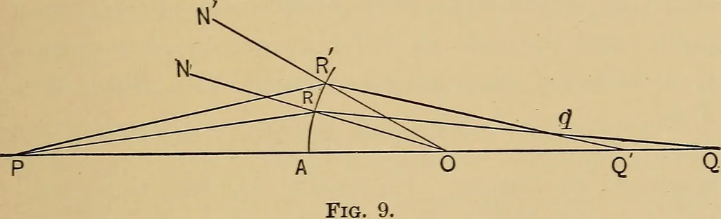 An illustration from Handbook of optics for students of ophthalmology, 1899, leaf 37