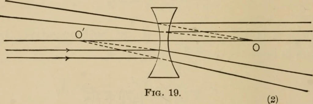 An illustration from Handbook of optics for students of ophthalmology, 1899, leaf 66