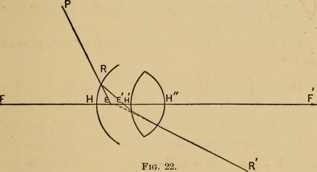 An illustration from Handbook of optics for students of ophthalmology, 1899, leaf 83