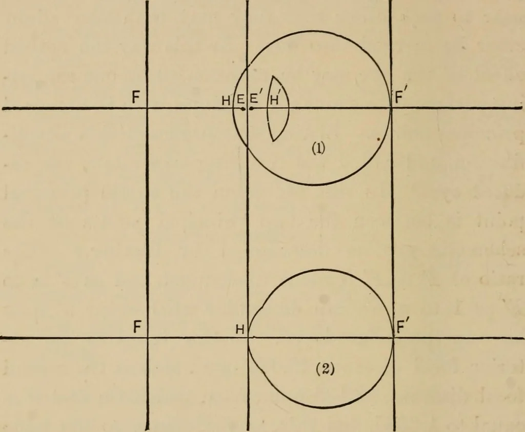 An illustration from Handbook of optics for students of ophthalmology, 1899, leaf 98