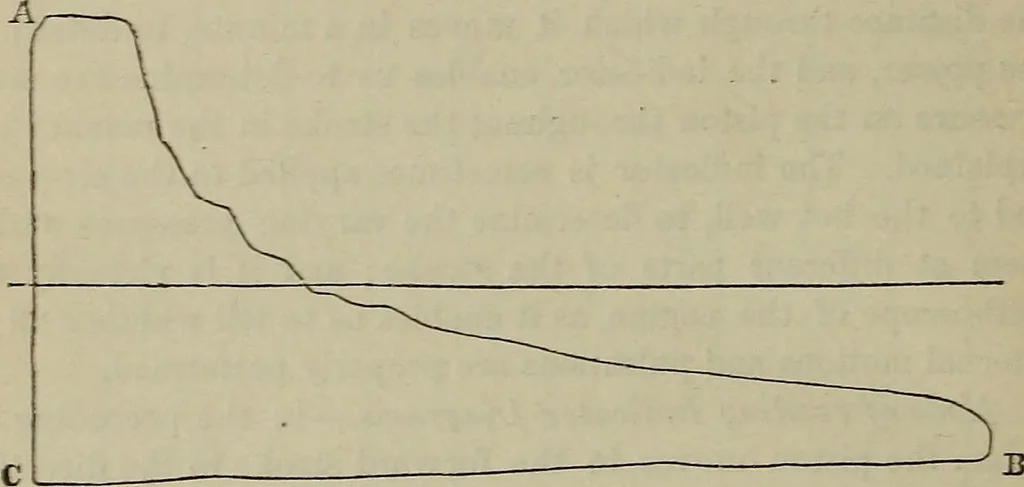 An illustration from Handbook of the steam-engine. Containing all the rules required for the right construction and management of engines of every class, with the easy arithmetical solution of those rules. Constituting a key to the 'Catechism of the steam-engine.', 1874, leaf 354
