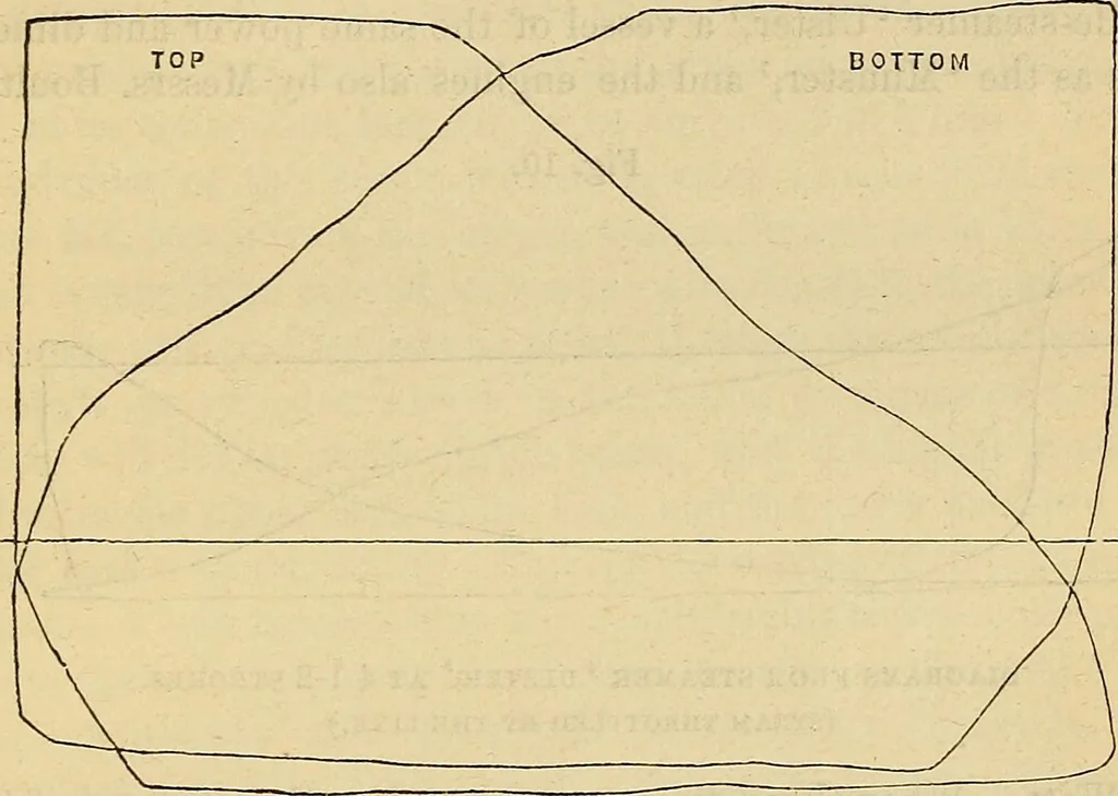 An illustration from Handbook of the steam-engine. Containing all the rules required for the right construction and management of engines of every class, with the easy arithmetical solution of those rules. Constituting a key to the 'Catechism of the steam-engine.', 1874, leaf 357