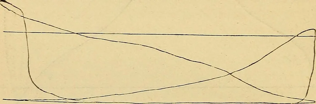 An illustration from Handbook of the steam-engine. Containing all the rules required for the right construction and management of engines of every class, with the easy arithmetical solution of those rules. Constituting a key to the 'Catechism of the steam-engine.', 1874, leaf 358