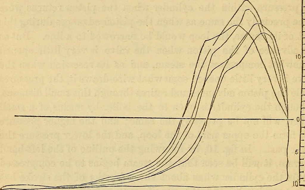 An illustration from Handbook of the steam-engine. Containing all the rules required for the right construction and management of engines of every class, with the easy arithmetical solution of those rules. Constituting a key to the 'Catechism of the steam-engine.', 1874, leaf 360