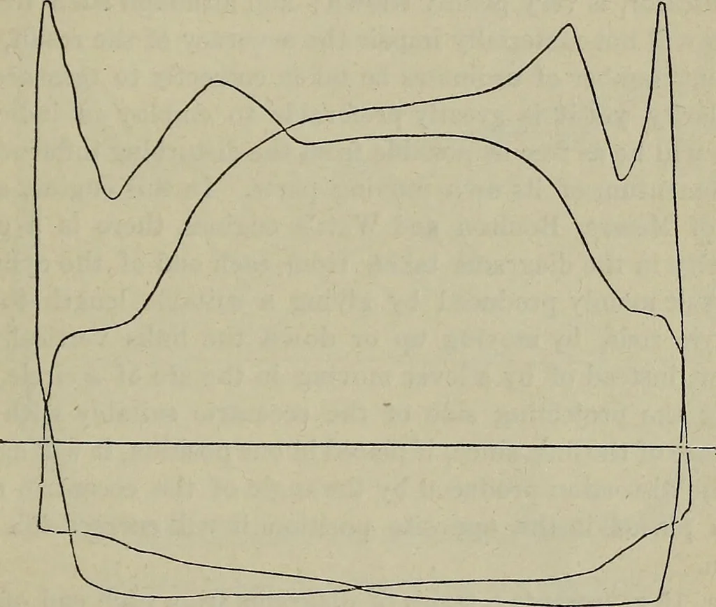 An illustration from Handbook of the steam-engine. Containing all the rules required for the right construction and management of engines of every class, with the easy arithmetical solution of those rules. Constituting a key to the 'Catechism of the steam-engine.', 1874, leaf 363