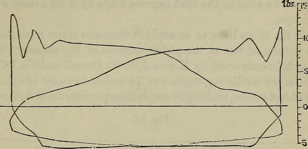 An illustration from Handbook of the steam-engine. Containing all the rules required for the right construction and management of engines of every class, with the easy arithmetical solution of those rules. Constituting a key to the 'Catechism of the steam-engine.', 1874, leaf 367