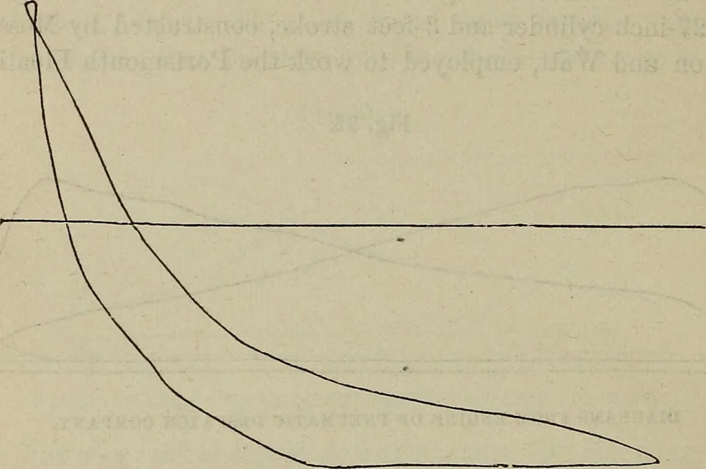 An illustration from Handbook of the steam-engine. Containing all the rules required for the right construction and management of engines of every class, with the easy arithmetical solution of those rules. Constituting a key to the 'Catechism of the steam-engine.', 1874, leaf 372