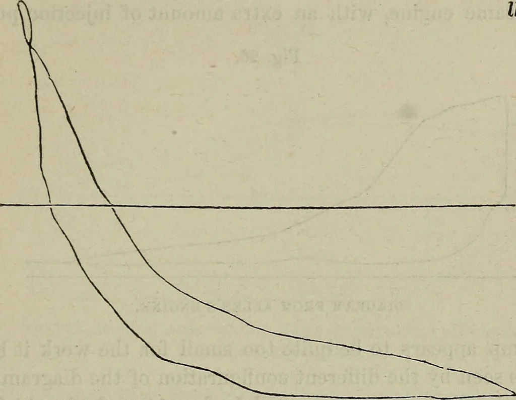 An illustration from Handbook of the steam-engine. Containing all the rules required for the right construction and management of engines of every class, with the easy arithmetical solution of those rules. Constituting a key to the 'Catechism of the steam-engine.', 1874, leaf 373