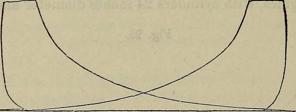 An illustration from Handbook of the steam-engine. Containing all the rules required for the right construction and management of engines of every class, with the easy arithmetical solution of those rules. Constituting a key to the 'Catechism of the steam-engine.', 1874, leaf 374