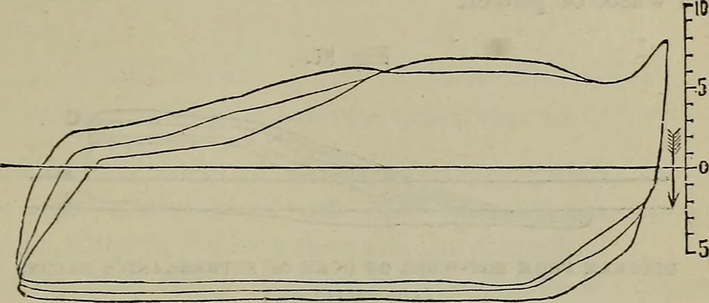 An illustration from Handbook of the steam-engine. Containing all the rules required for the right construction and management of engines of every class, with the easy arithmetical solution of those rules. Constituting a key to the 'Catechism of the steam-engine.', 1874, leaf 375