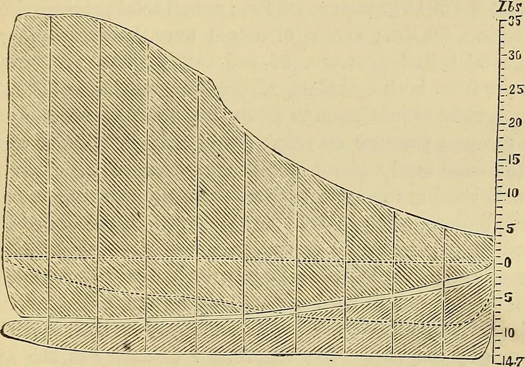 An illustration from Handbook of the steam-engine. Containing all the rules required for the right construction and management of engines of every class, with the easy arithmetical solution of those rules. Constituting a key to the 'Catechism of the steam-engine.', 1874, leaf 381