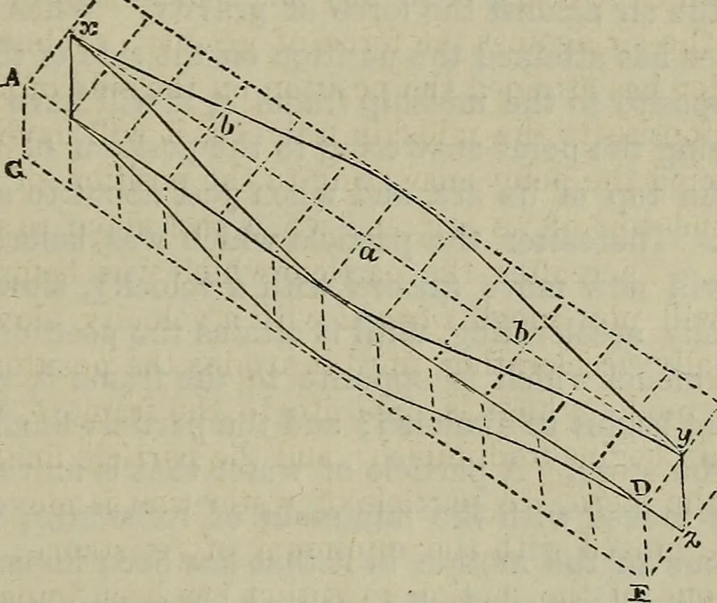 An illustration from Handbook of the steam-engine. Containing all the rules required for the right construction and management of engines of every class, with the easy arithmetical solution of those rules. Constituting a key to the 'Catechism of the steam-engine.', 1874, leaf 417