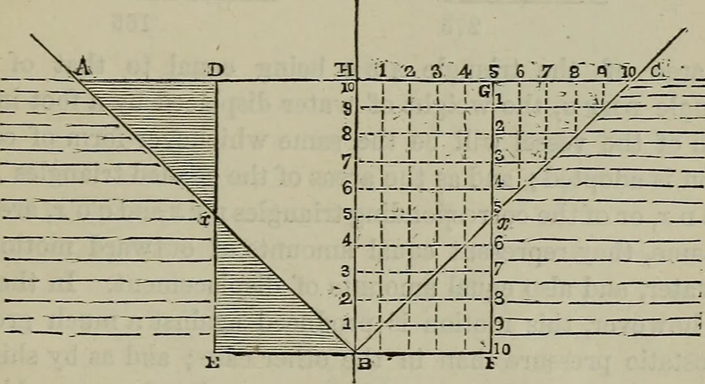 An illustration from Handbook of the steam-engine. Containing all the rules required for the right construction and management of engines of every class, with the easy arithmetical solution of those rules. Constituting a key to the 'Catechism of the steam-engine.', 1874, leaf 425