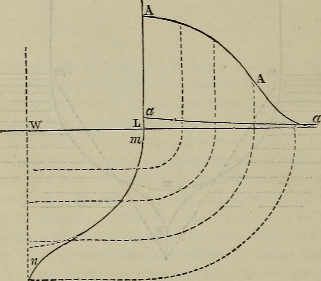 An illustration from Handbook of the steam-engine. Containing all the rules required for the right construction and management of engines of every class, with the easy arithmetical solution of those rules. Constituting a key to the 'Catechism of the steam-engine.', 1874, leaf 428
