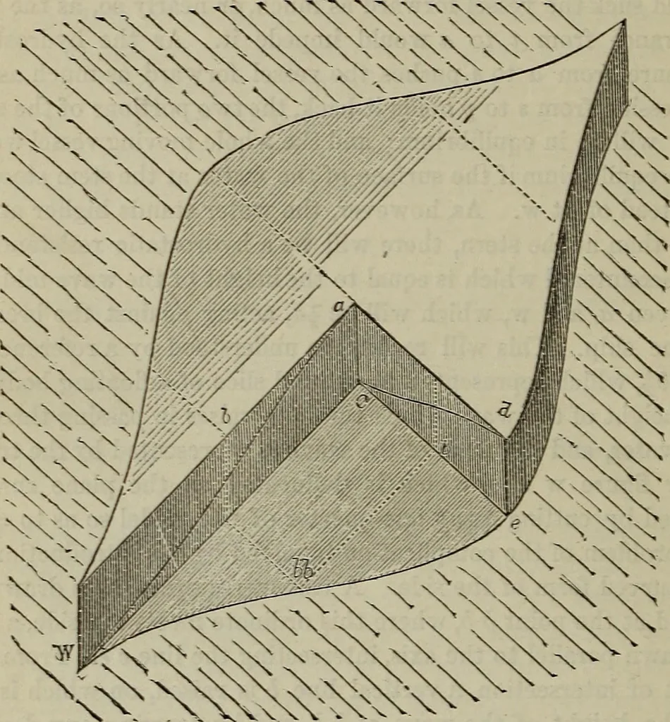 An illustration from Handbook of the steam-engine. Containing all the rules required for the right construction and management of engines of every class, with the easy arithmetical solution of those rules. Constituting a key to the 'Catechism of the steam-engine.', 1874, leaf 432