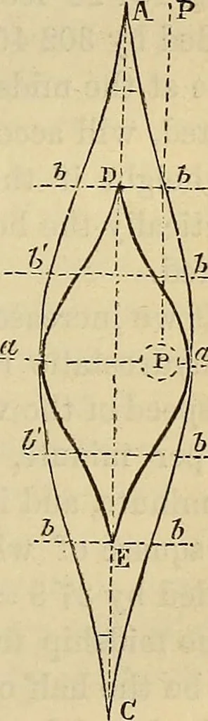 An illustration from Handbook of the steam-engine. Containing all the rules required for the right construction and management of engines of every class, with the easy arithmetical solution of those rules. Constituting a key to the 'Catechism of the steam-engine.', 1874, leaf 437