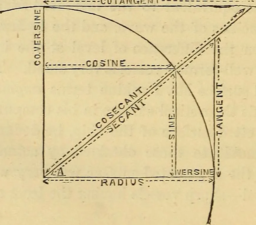 An illustration from Handbook of the steam-engine. Containing all the rules required for the right construction and management of engines of every class, with the easy arithmetical solution of those rules. Constituting a key to the 'Catechism of the steam-engine.', 1874, leaf 460