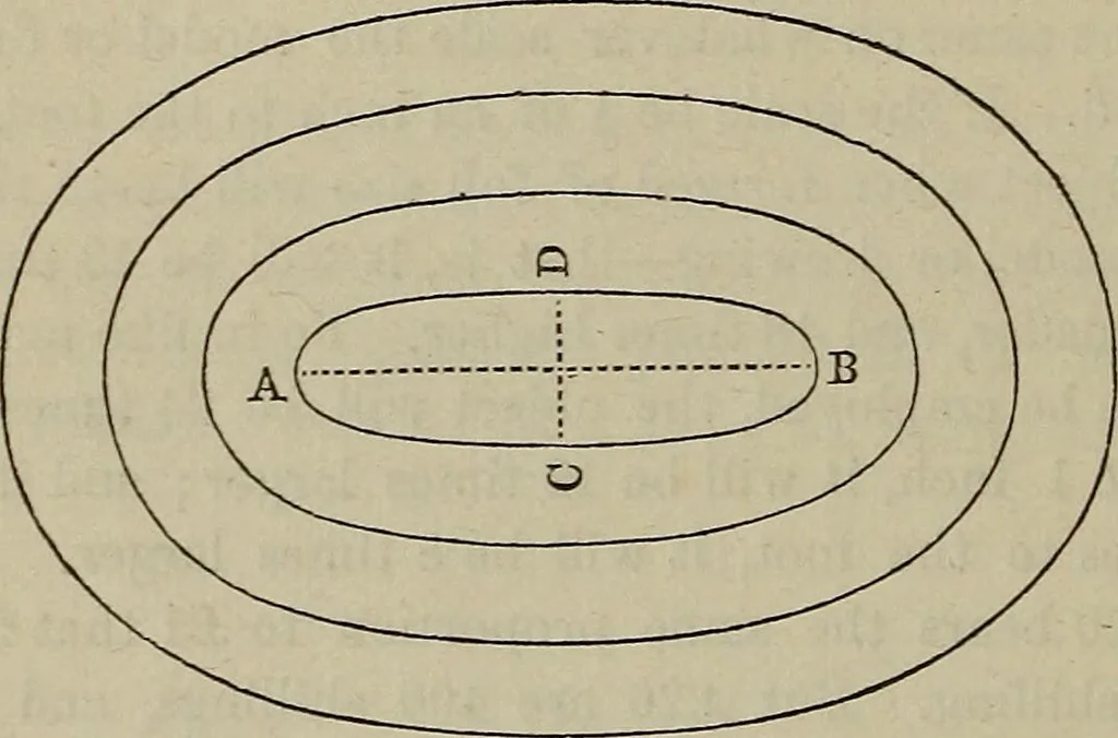 An illustration from Handbook of the steam-engine. Containing all the rules required for the right construction and management of engines of every class, with the easy arithmetical solution of those rules. Constituting a key to the 'Catechism of the steam-engine.', 1874, leaf 60