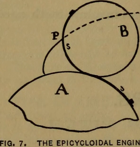 An illustration from A handbook on the teeth of gears, their curves, properties, and practical construction, 1887, leaf 10