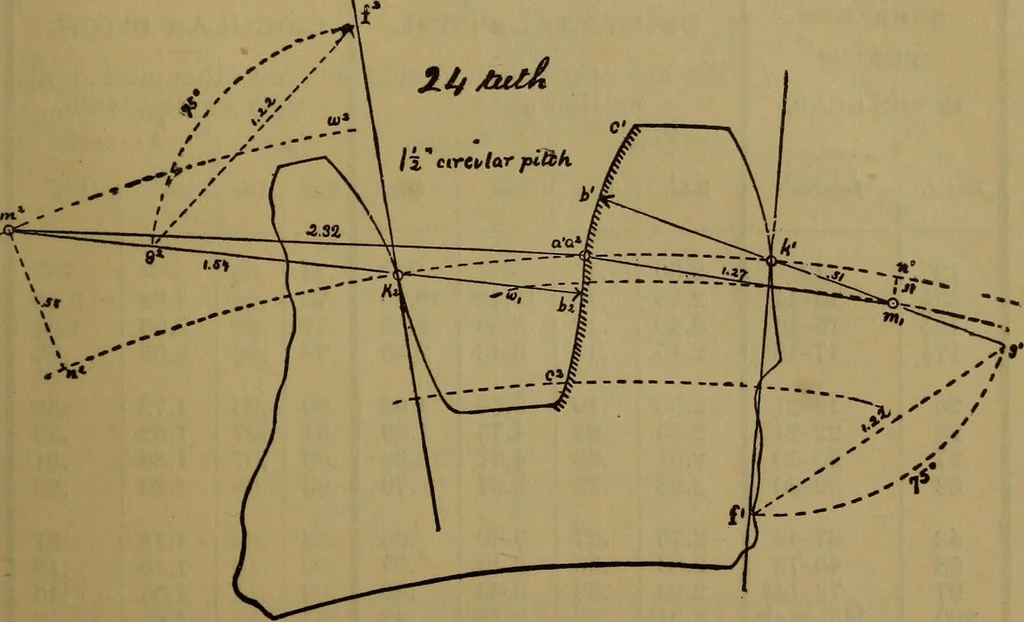 An illustration from A handbook on the teeth of gears, their curves, properties, and practical construction, 1887, leaf 11