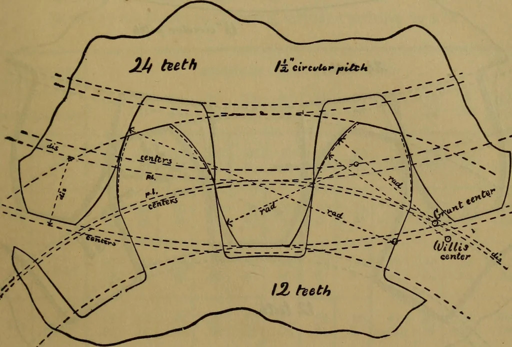 An illustration from A handbook on the teeth of gears, their curves, properties, and practical construction, 1887, leaf 17