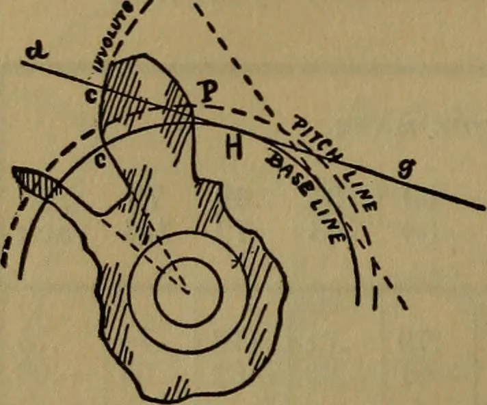 An illustration from A handbook on the teeth of gears, their curves, properties, and practical construction, 1887, leaf 20