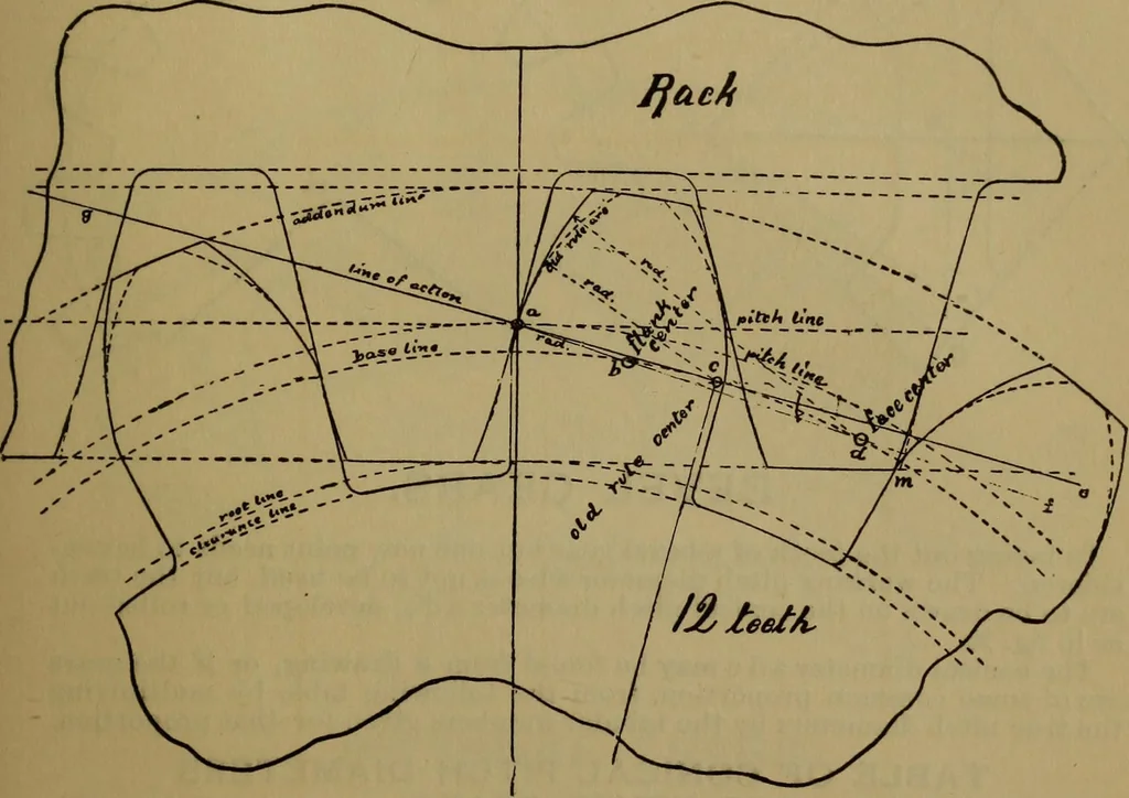 An illustration from A handbook on the teeth of gears, their curves, properties, and practical construction, 1887, leaf 27