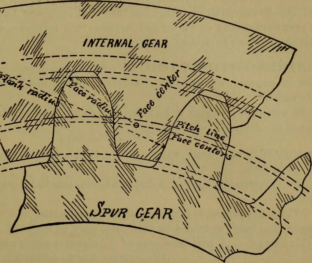 An illustration from A handbook on the teeth of gears, their curves, properties, and practical construction, 1887, leaf 29