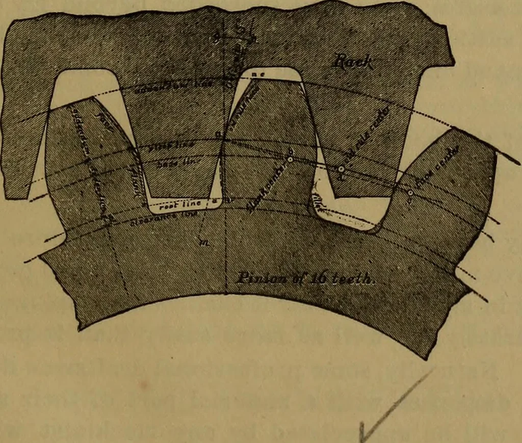 An illustration from A handbook on the teeth of gears, their curves, properties, and practical construction, 1887, leaf 3